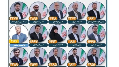 اعضای شورای شهر مشهد دوره ششم